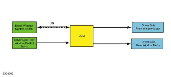 GFD477833