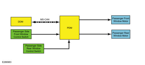 GFD477834
