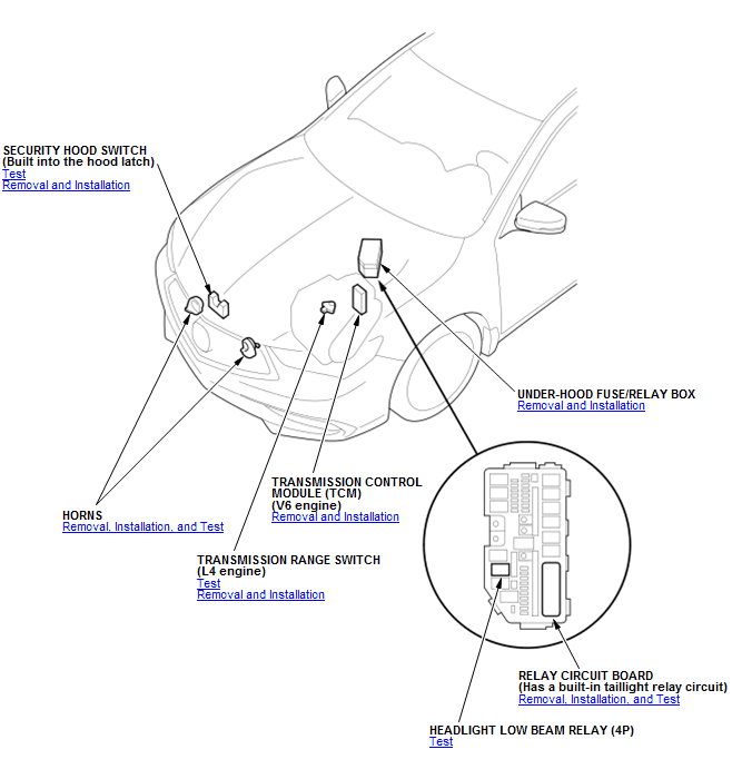 GHH203574