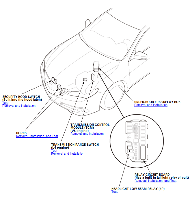 GHH203582