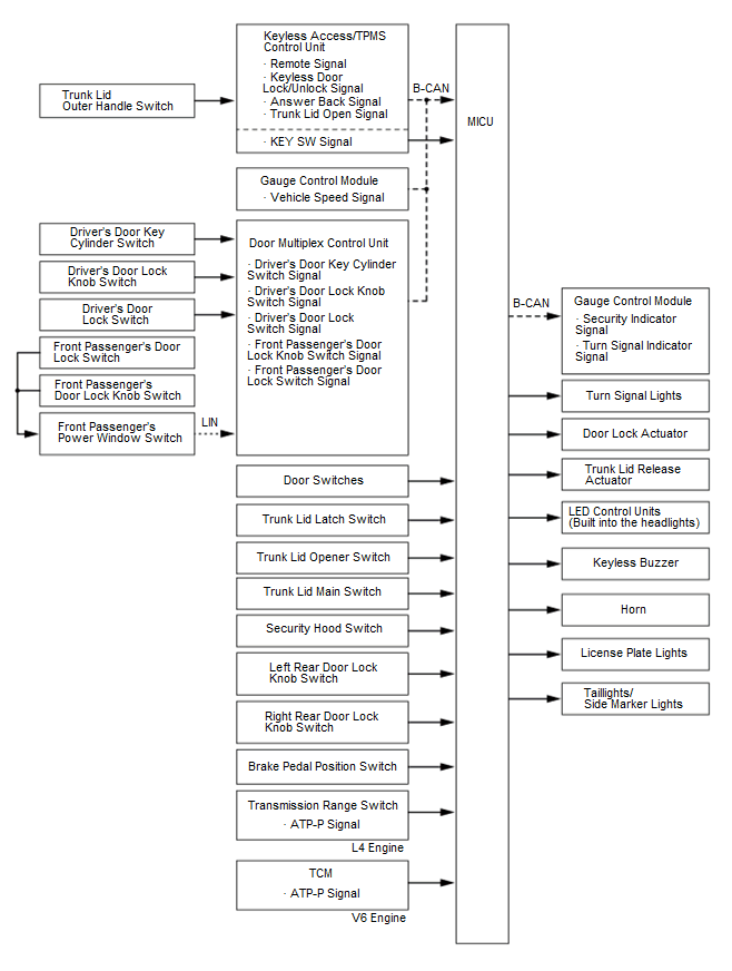 GHH203609
