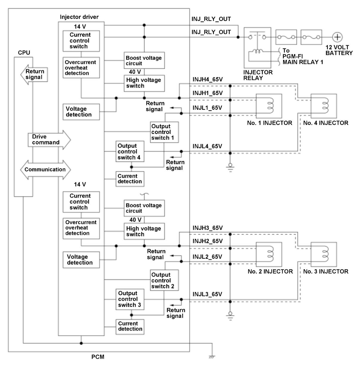GHH331978