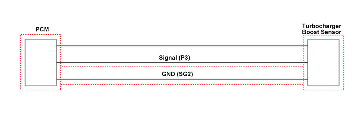 GHH332572