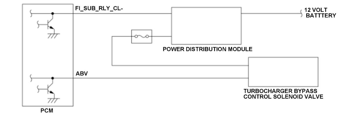 GHH479503