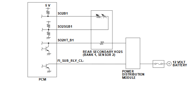 GHH660732