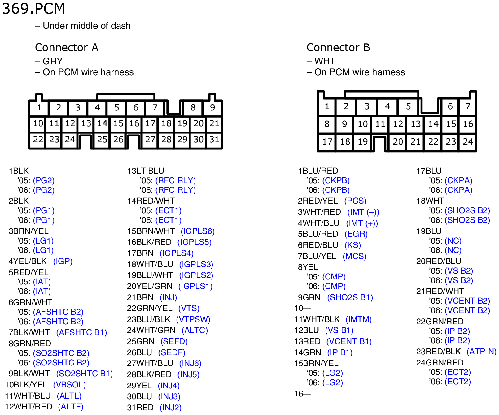 GHHW9362