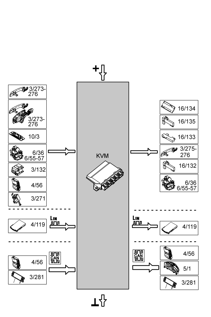 GLL152431