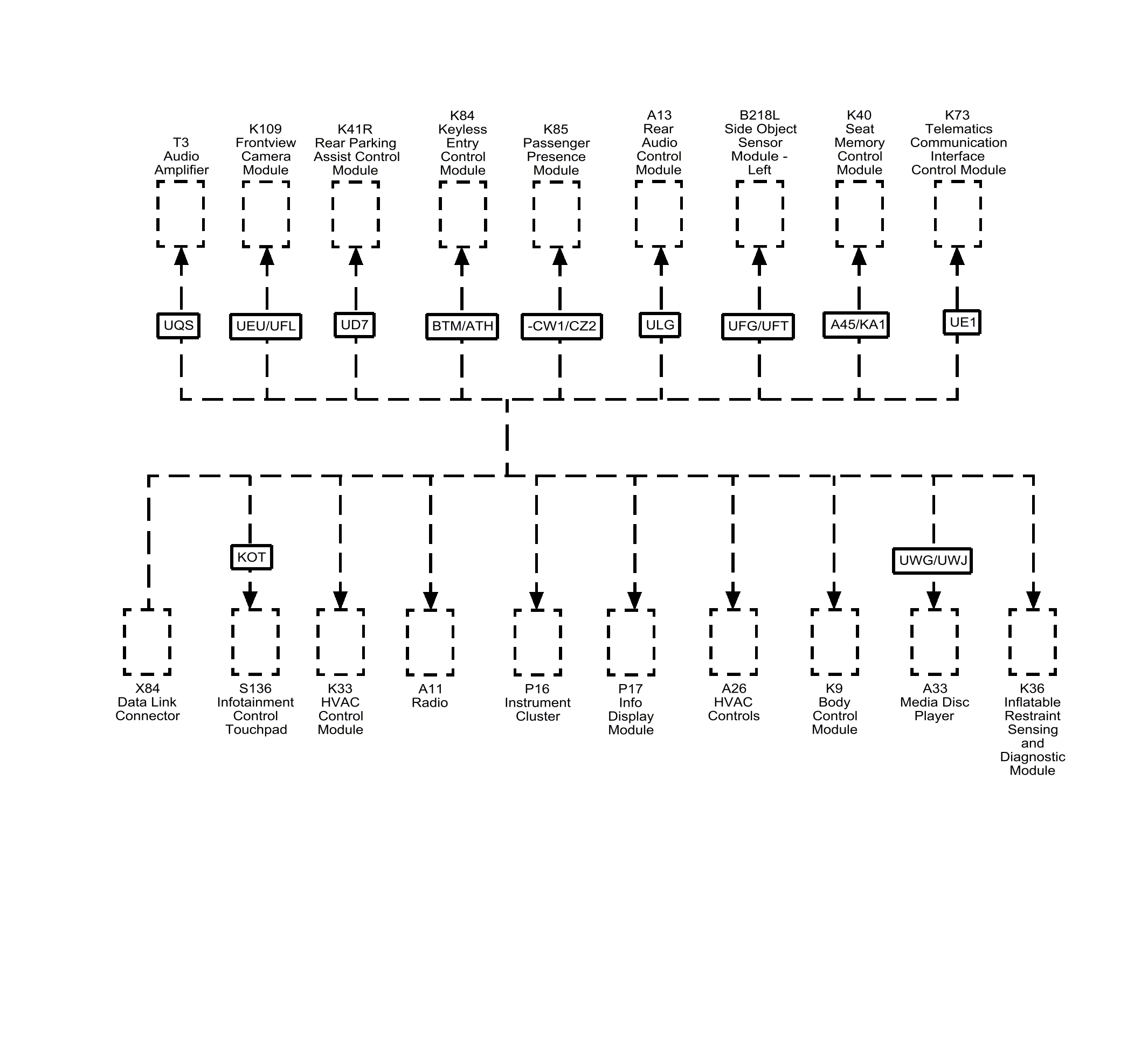 GM3635791