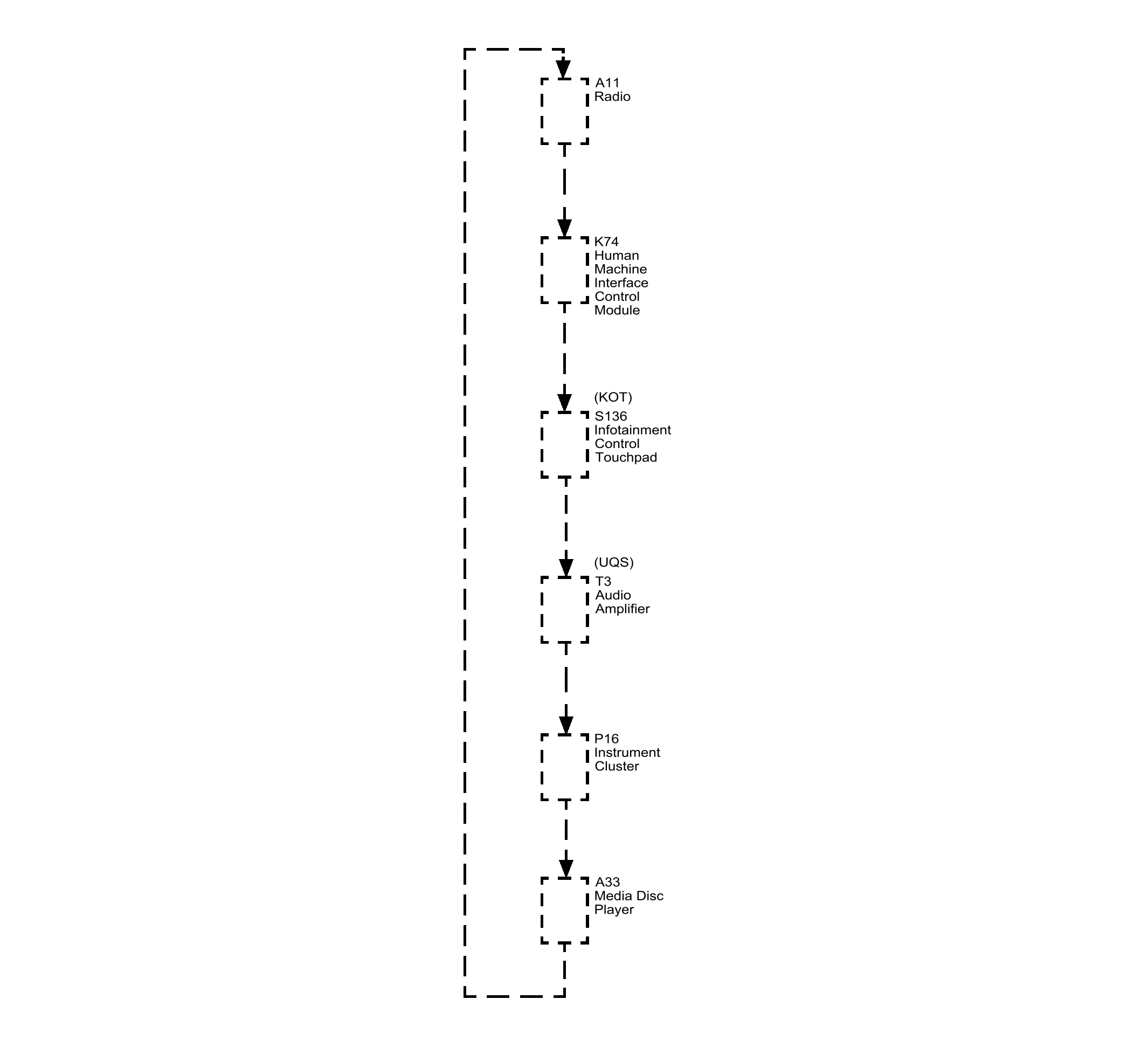GM3635796