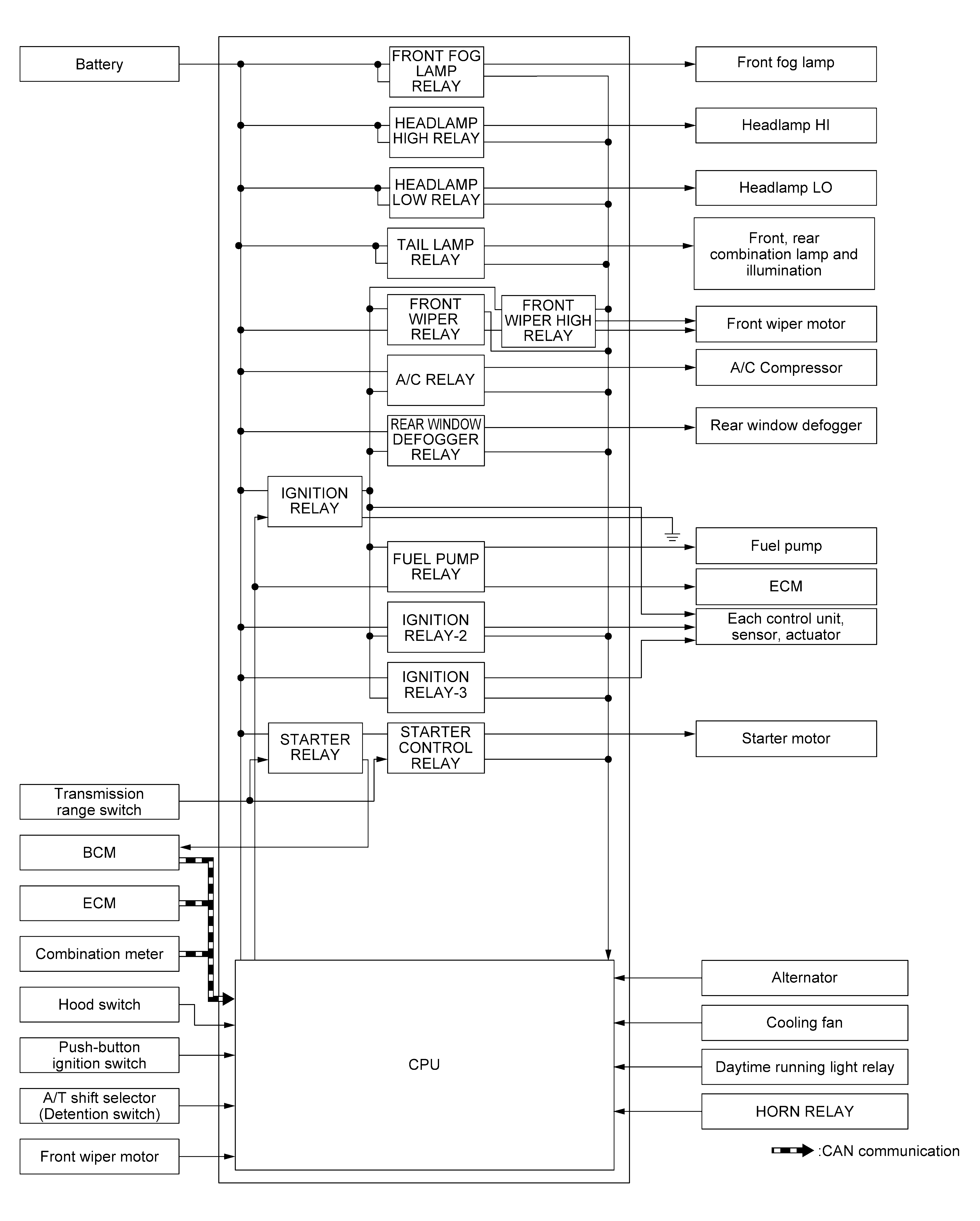 GNSDB145384