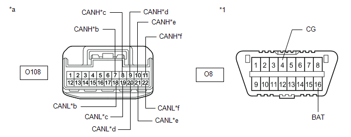 GTY520291